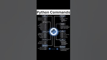 Master Python Commands Fast!