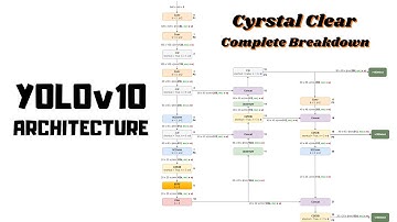 YOLOv10 Architecture Explained - A Complete Breakdown