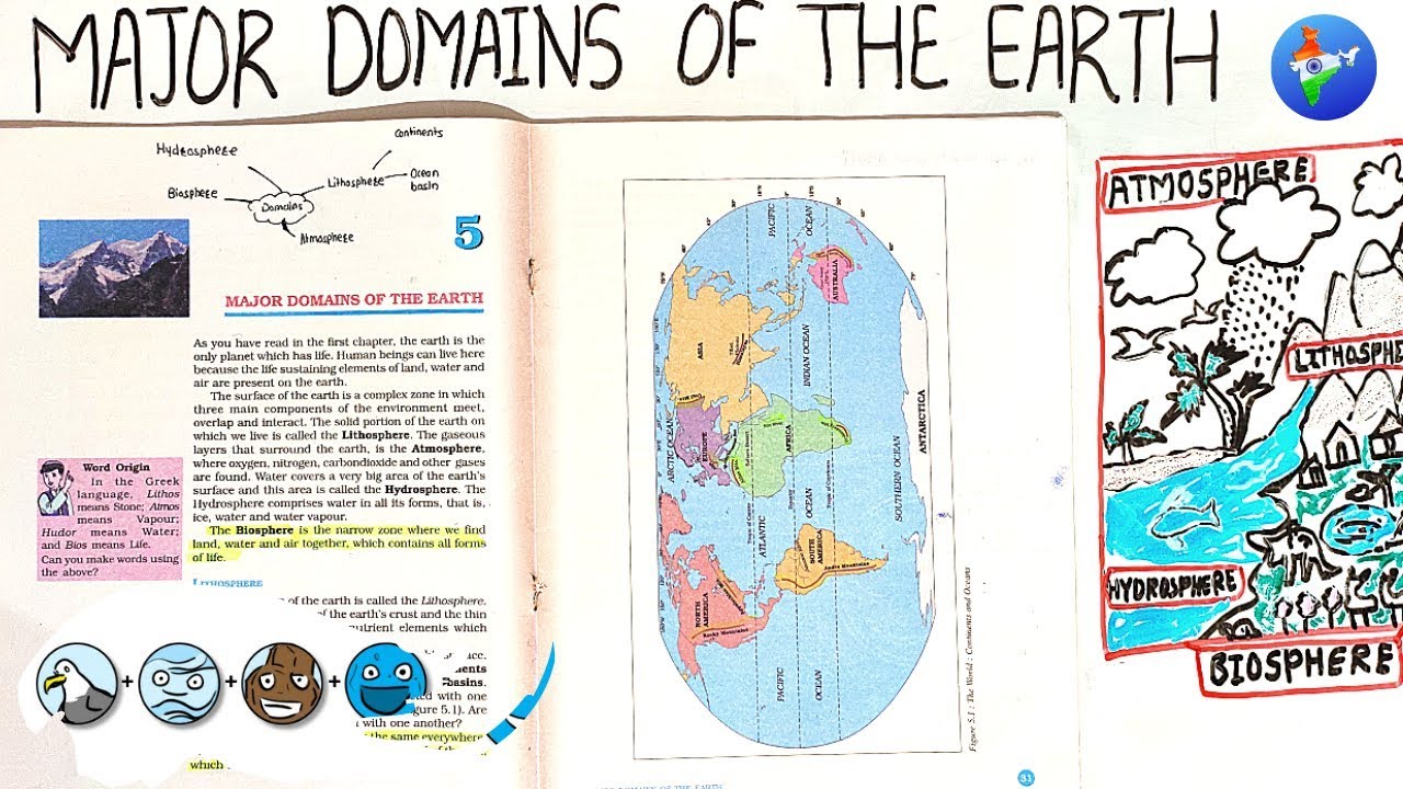 Красная книга география 6 класс. 6 Класс Geografia.