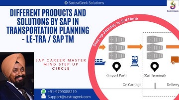 Different Products and Solutions by SAP in Transportation Planning - LE-TRA / SAP TM