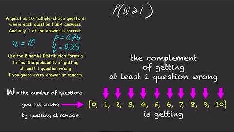 The Binomial Distribution on At Least and At Most Probabilities