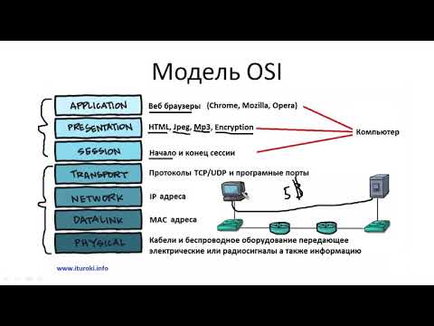 Видео: Компьютерные уроки/Уроки Cisco/CCNA 200-301 (часть1) Урок 15  (Модели OSI  и TCP)