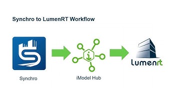 LumenRT-Synchro Integration workflow