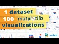 1 dataset 100 matplotlib visualizations thumbnail