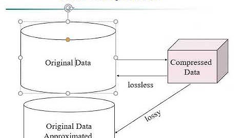 Data Transformation and Data Discretization