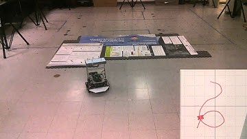 Robot Path Following (L1 Navigation)