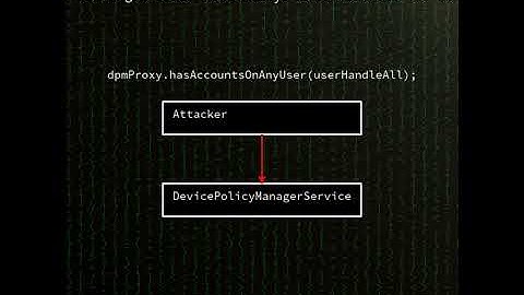 Android: Local privilege escalation in Android DevicePolicyManagerService (has...(CVE-2025-48633)