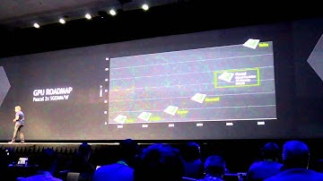 NVIDIA GTC 2015 Jen Hsun Keynote: Titan X Launch Pascal Architecture Unveil