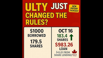 Can ULTY Really Pay For Itself  Week 3 Results of Our 1000 Borrowed Experiment