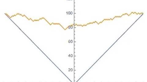 Simulation of Periodic ASEP