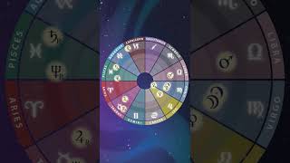 September Astrology Animation