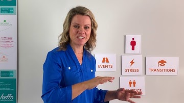 Anatomy of a Panic Attack - Hello Panic (Video 1 of 4)