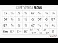 Sweet Georgia Brown 200bpm - Playback jazz manouche - Gypsy jazz backing track / play along
