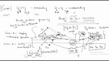 V Curve and Inverted V Curve for Synchronous Generator / Alternator