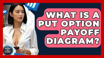 What Is A Put Option Payoff Diagram? - Stock and Options Playbook
