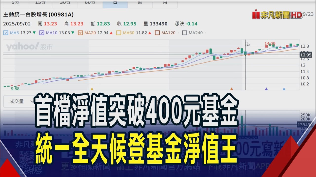 台股基金里程碑! 統一全天候創首檔淨值400元紀錄 前10大持股緊跟AI抓住主流 ｜20250924｜非凡財經新聞 20250924A029