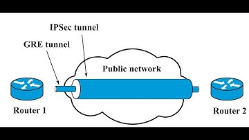 IPSEC, GRE, GRE Over IPSEC, ENCOR, CCNP