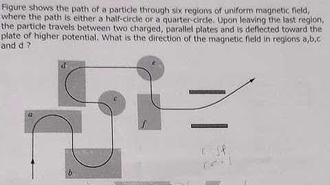 Figure shows the path of a particle through six regions of uniform magnetic field, where the path..