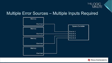 Use Fewer Inputs to Monitor Error Signals