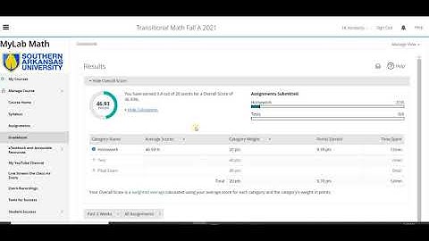 Overview of MyLab Math