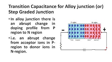 Diode Capacitance – Transition Capacitance