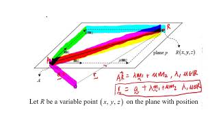 Section 2 1 Vector equation of plane in parametric form
