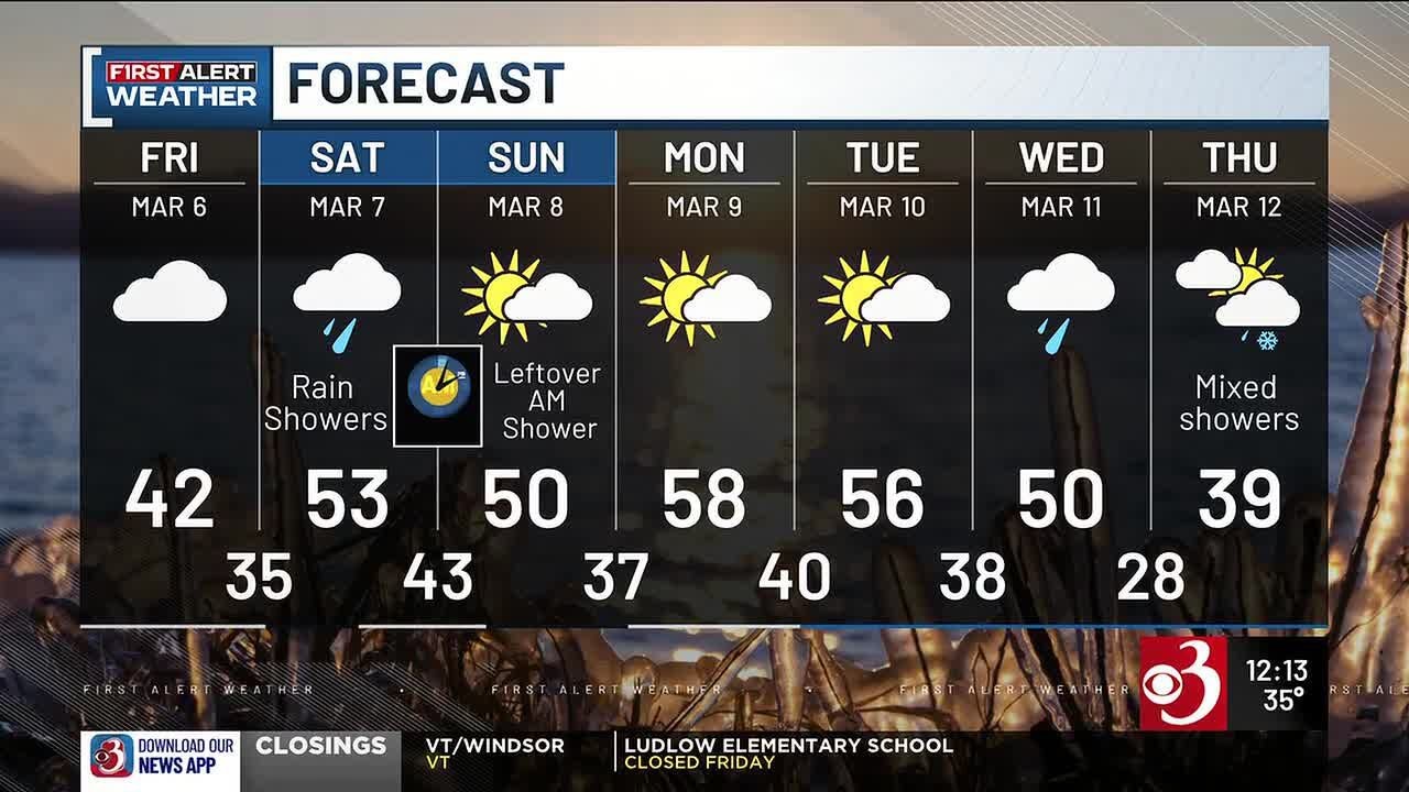 Wintry Friday morning gives way to spring-like weekend