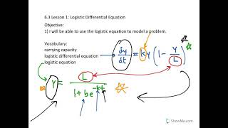 The Logistic Differential Equation and the Logistic Equation