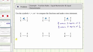 Comparing Fractions with the Same Numerators Or Same Denominators - No LCD (A)