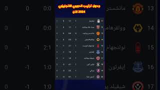 جدول ترتيب الدوري الانجليزي 2024 الان