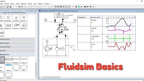 Fluidsim Basics