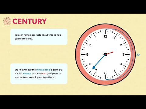 Telling the Time | Mathematics