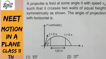 A projectile is fired at some angle thetha with speed vo such that it crosses two walls of equal hei
