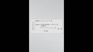🎓 Python map, filter, and reduce explained Explained | Python Tutorial for Beginners