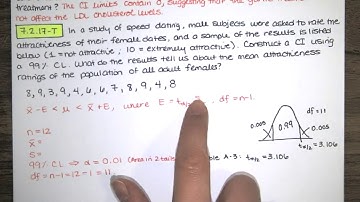 Problem 7.2.17-T - Find a confidence interval for mean attractiveness of females in speed dating.