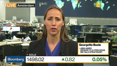 Assessing the Dynamics of Gold: ABN Amro's Georget...