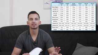 12 Week Challenge And Pre-TRT Before Shots and Stats