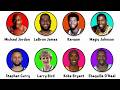 Every NBA Legend’s Signature Move Explained