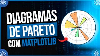Criando Diagramas de Pareto com Matplotlib