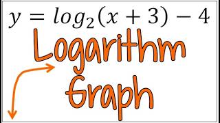 How to Graph Logarithmic Equations Using a Parent Graph