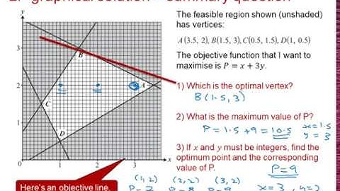 EDX Decision 1: Linear programming 1-4