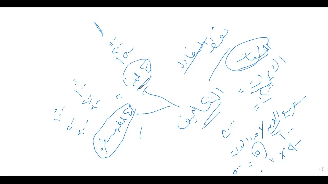 نقطة التعادل لاكثر من منتج2023 مع ميلاد ايوب