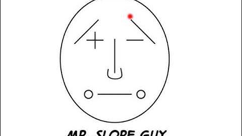 3-7: Equations of Lines in the Coordinate Plane