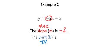 Slope Intercept Form