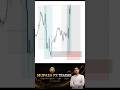 📈 Live Market Prediction 🔥 Smart Trading Entry #shorts