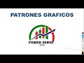 Capacitacion Patrones Graficos En El Mercado Forex - Forex Serio