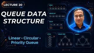 Full Queue in Data Structures | Linear, Circular & Priority Queue | Lecture 20 |  Urdu/Hindi Update