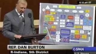 The Perils of Government Run Healthcare