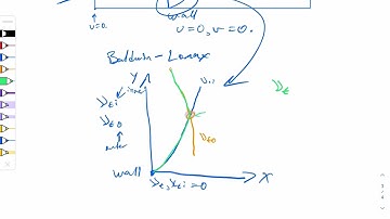 Turbulence Modeling - Prof. S. A. E. Miller - Programming Project 4 - Turbulent Boundary Layer