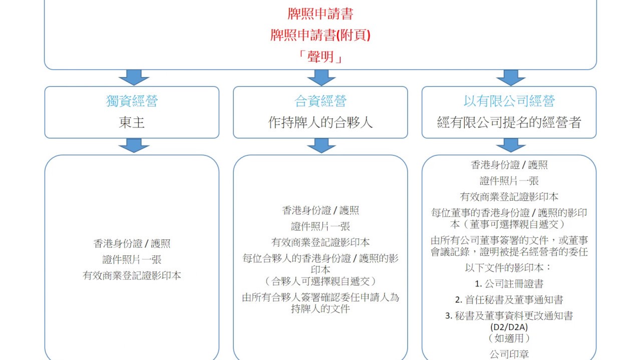 申請職業介紹所牌照簡介.VID152 - YouTube